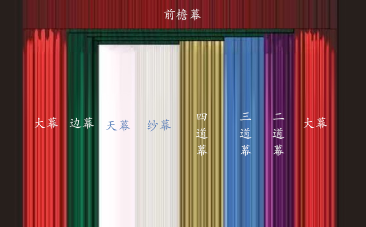 一圖看懂舞臺(tái)幕布！舞臺(tái)幕布有什么作用？什么時(shí)候使用？