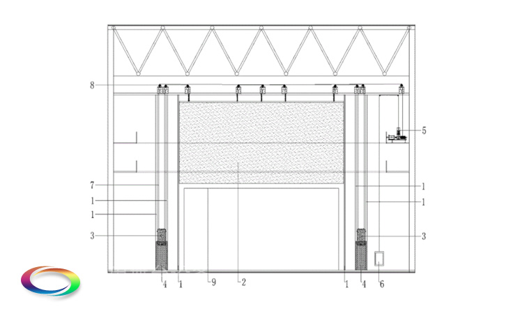 防火隔離幕Safety curtain——舞臺(tái)、觀眾廳分隔 阻斷火源及有害煙氣的擴(kuò)散
